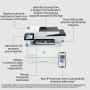 HP LaserJet Pro Stampante multifunzione 4102fdn