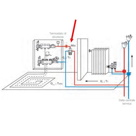 WATTS Valvola AQUAMIX 1'' miscelatrice a 3 vie per impianti radianti riscaldamento