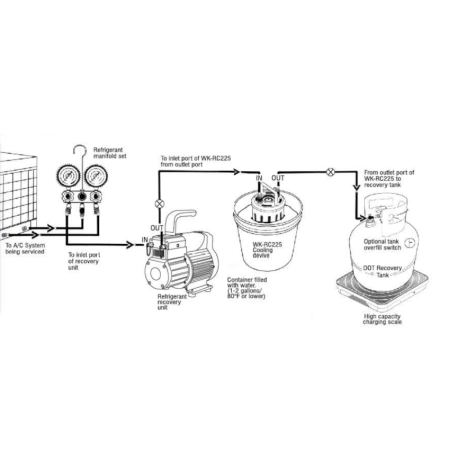 Unità di reffreddamento per recuperatore di gas refrigerante - acceleratore di recupero